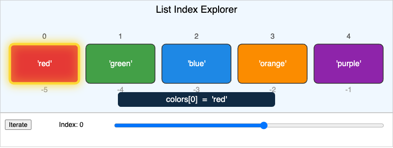 List Index Explorer