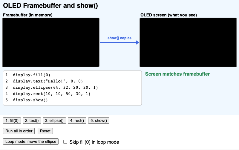 OLED Framebuffer and show()