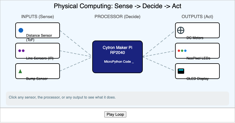 Physical Computing Explorer
