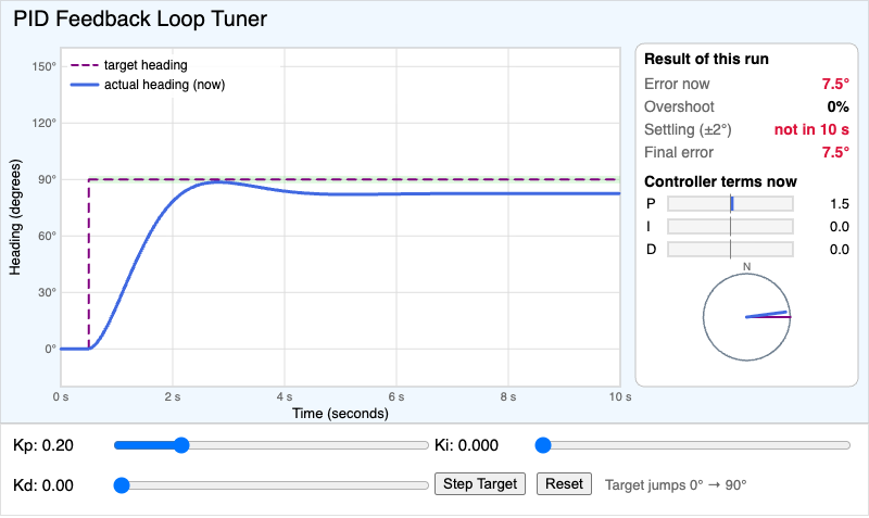 PID Feedback Loop Tuner