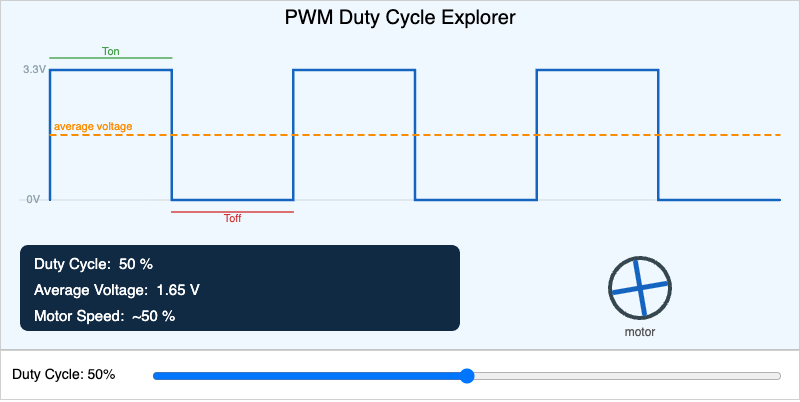 PWM Duty Cycle Explorer