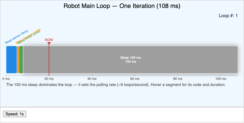 Robot Main Loop with Timing