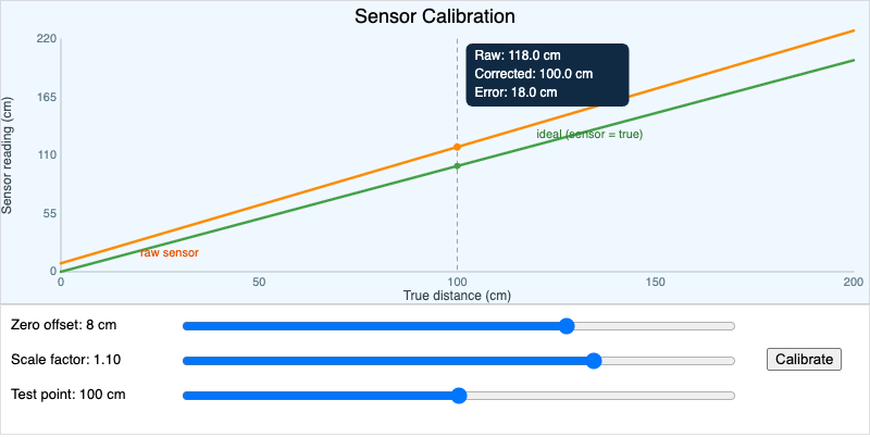 Sensor Calibration Two-Point Process