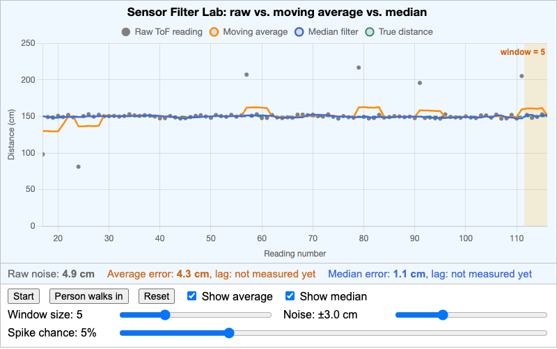 Sensor Filter Lab