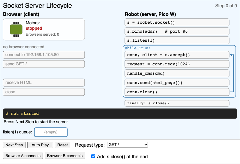 Socket Server Lifecycle