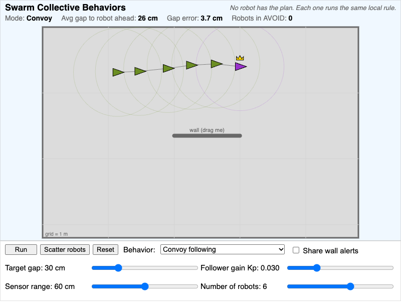Swarm Collective Behaviors