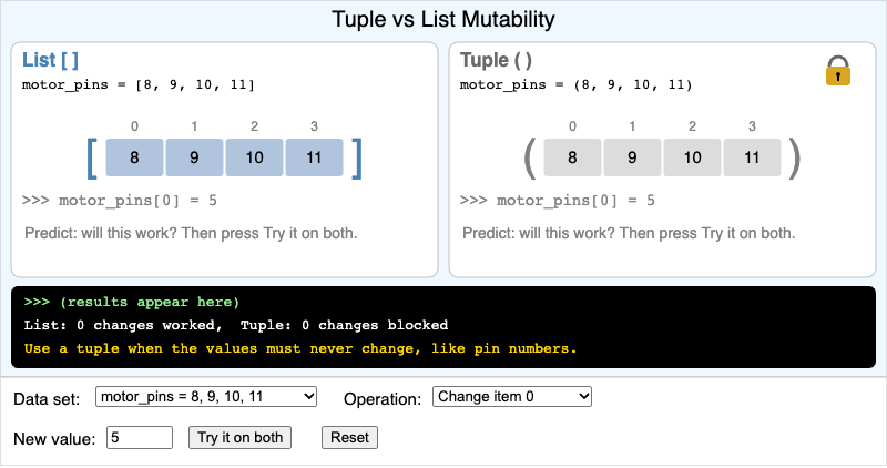 Tuple vs List Mutability