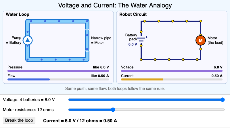 Voltage and Current Water Analogy