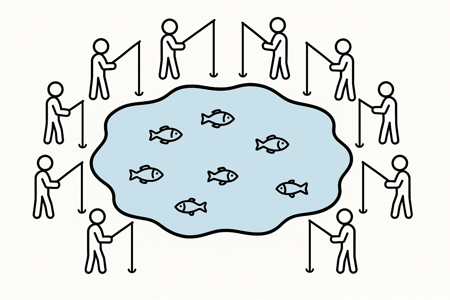 Figure 3 - fishing around the lake