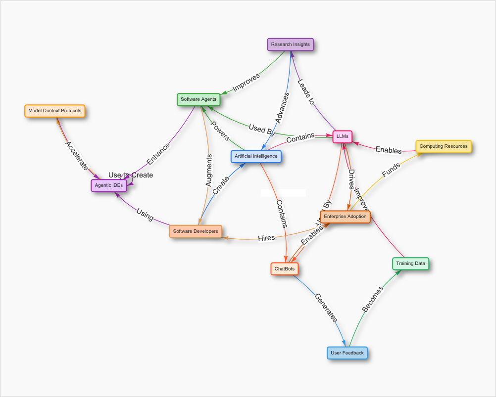Intelligent Agent Causal Loop Diagrams