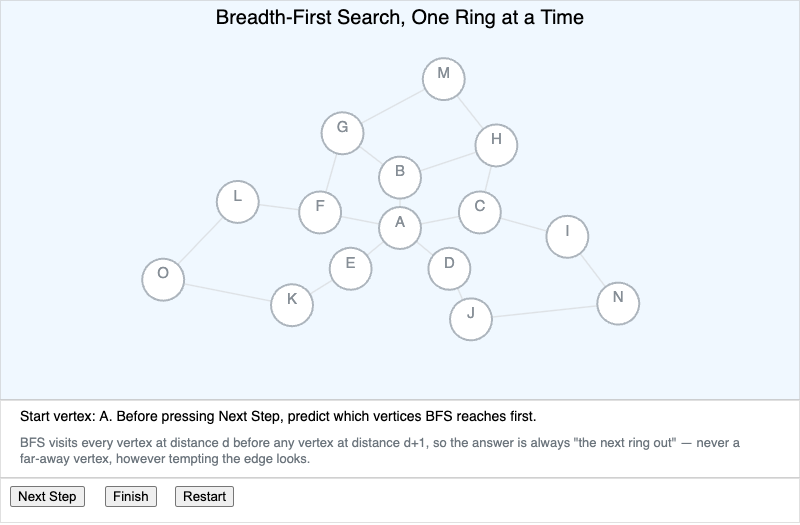 Breadth-First Search Step-by-Step