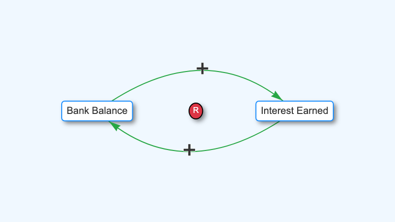 Causal Loop Diagram Viewer