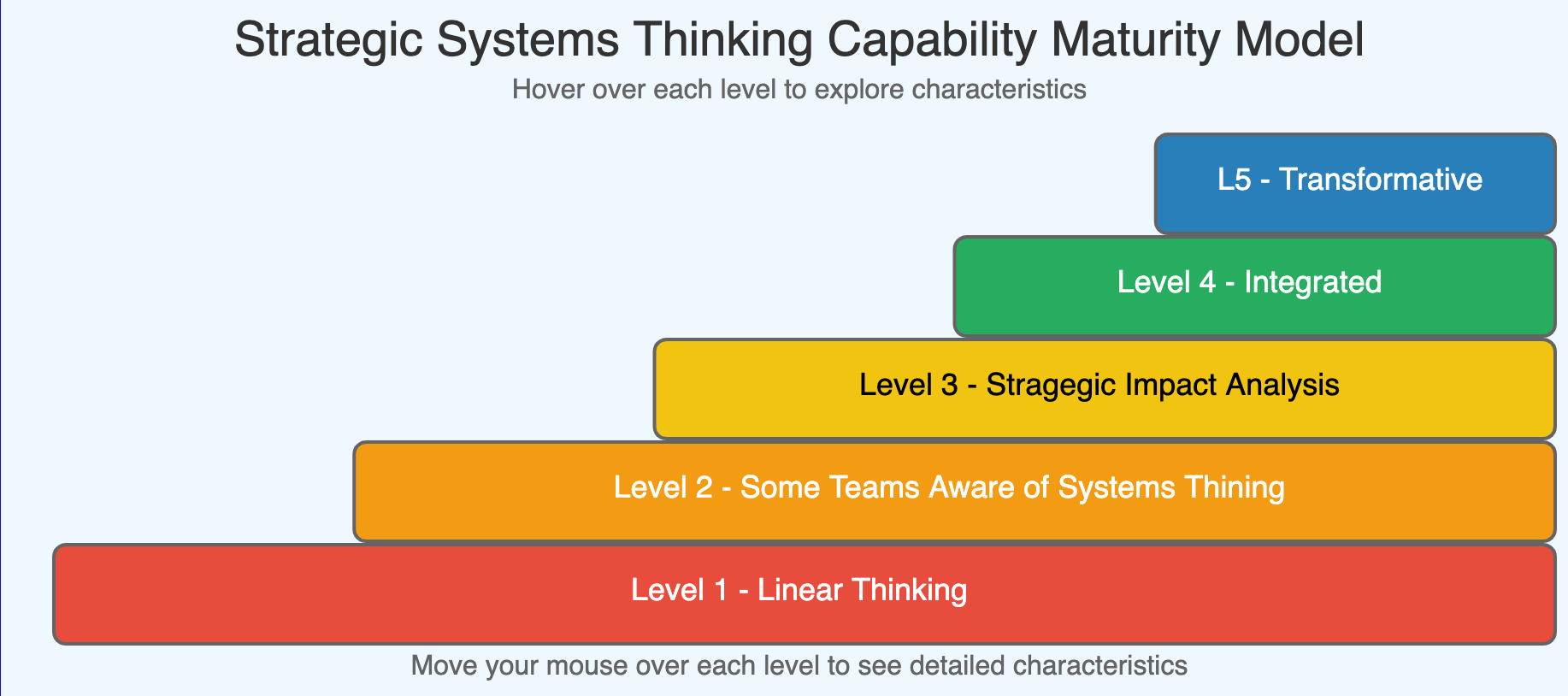 Capability Maturity Model for Systems Thinking