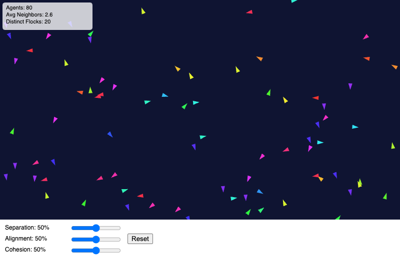 Emergence Simulator (Flocking)