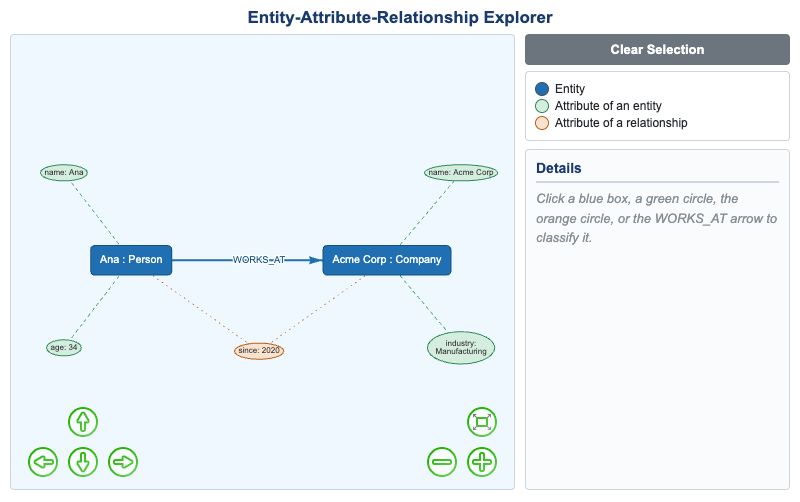 Entity-Attribute-Relationship Explorer