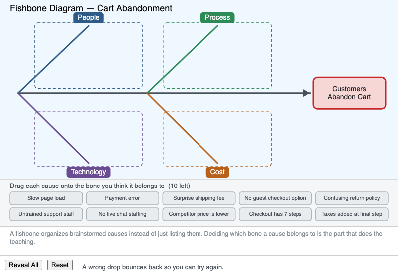 Fishbone Diagram — Cart Abandonment