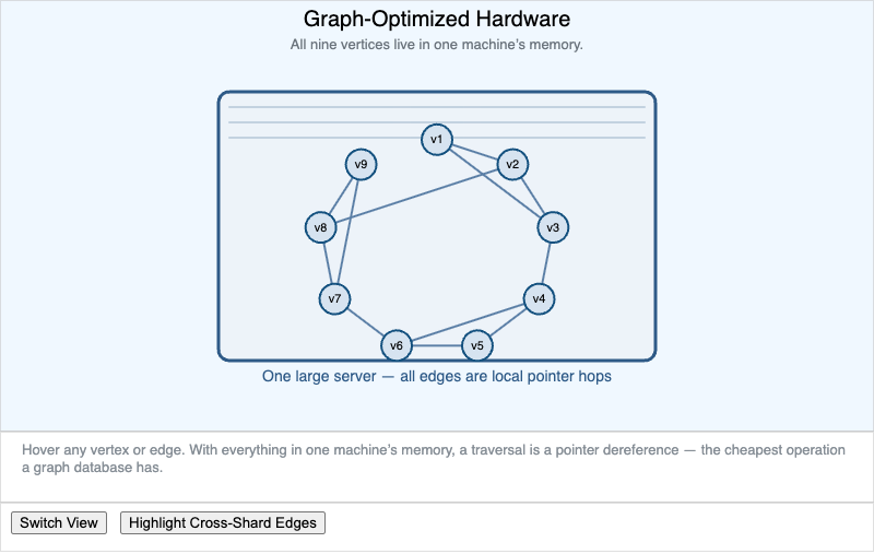 Vertical vs Scale-Out Graph Architecture