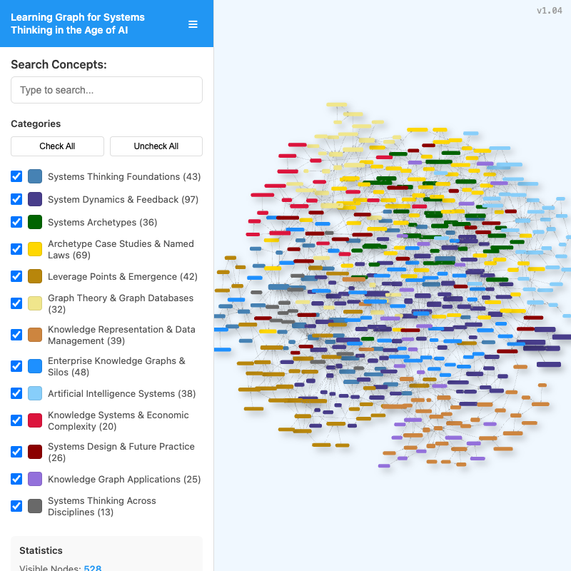 Learning Graph Viewer