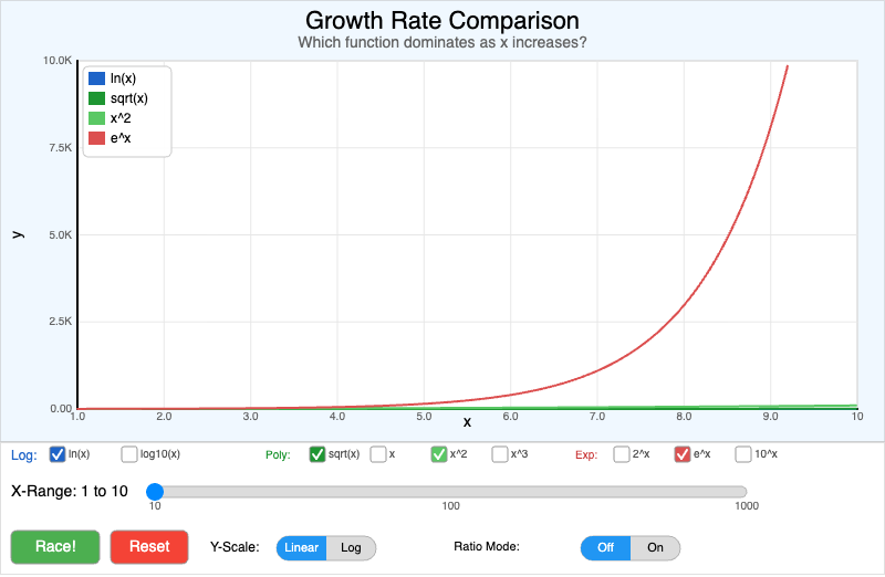 Growth Rate Comparison