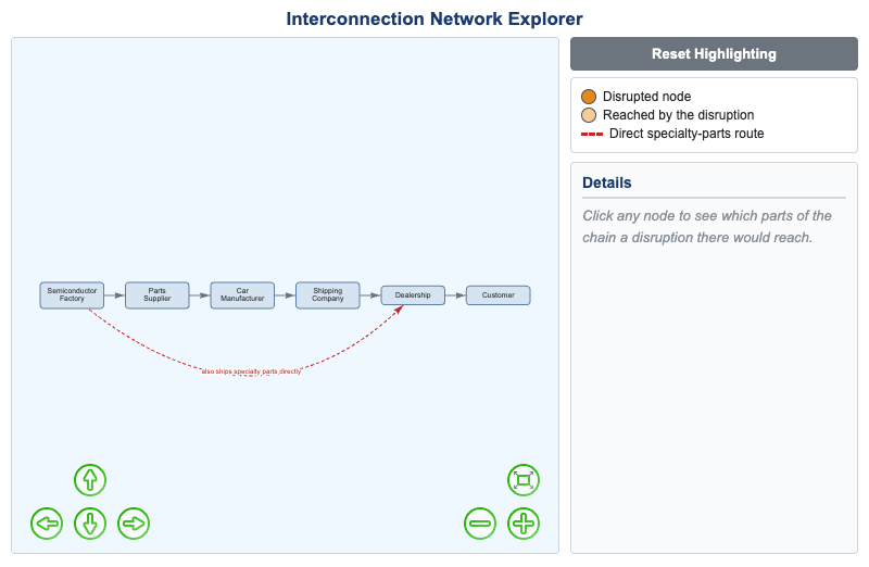 Interconnection Network Explorer