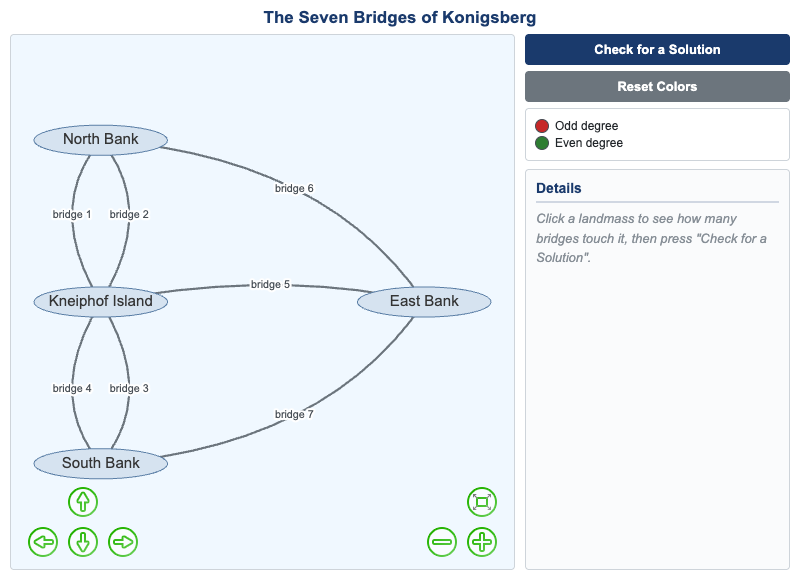 The Seven Bridges of Konigsberg