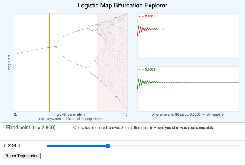 Logistic Map Bifurcation Explorer