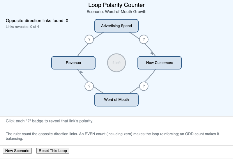 Loop Polarity Counter