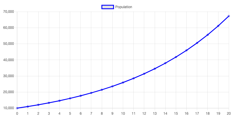 Node Simulator Test