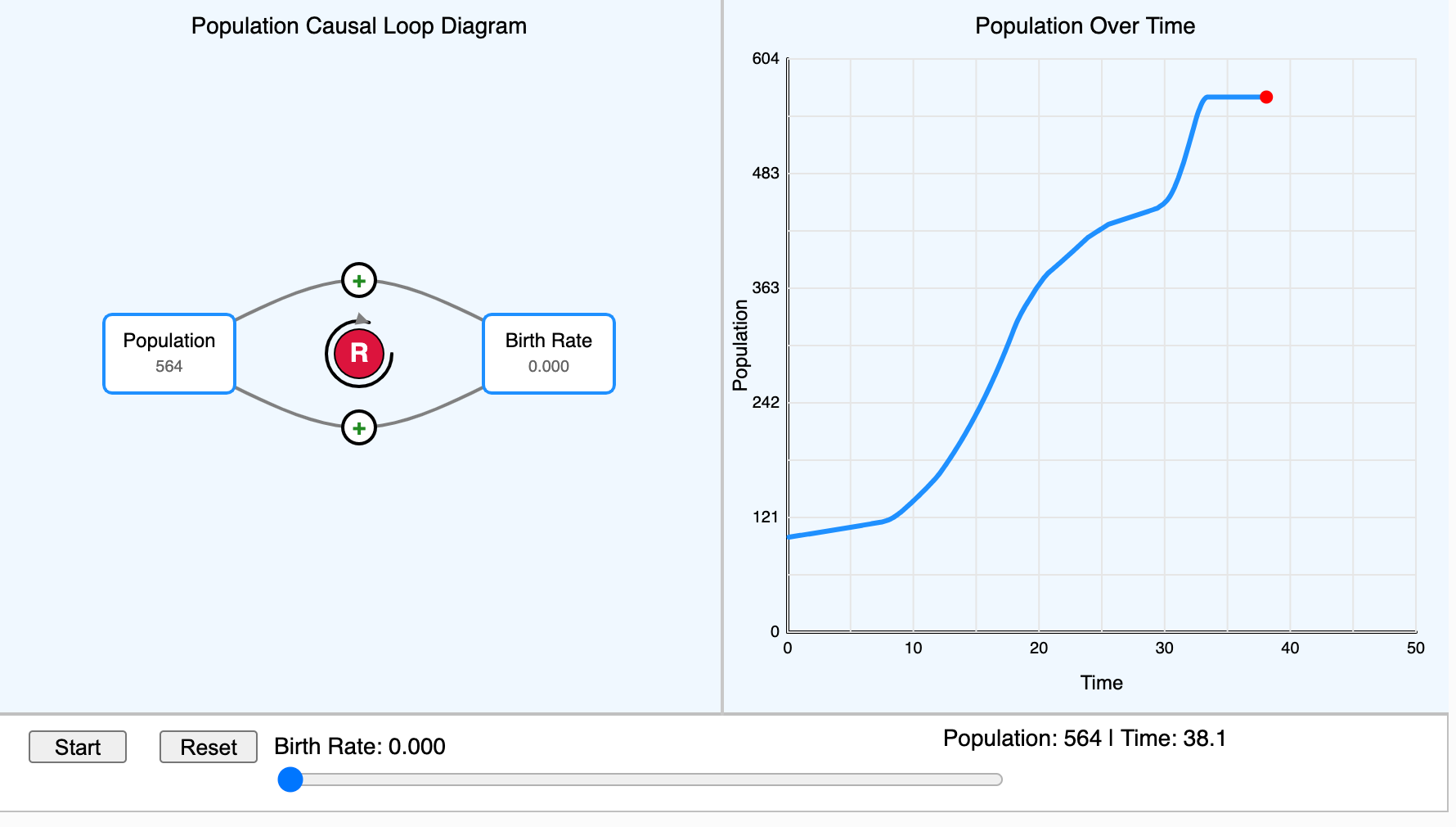 Population Simulator with Causal Loop Diagram