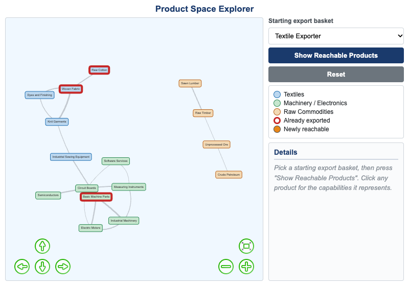 Product Space Explorer