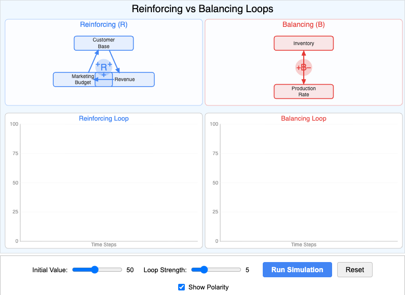 Reinforcing vs. Balancing Loop Simulator