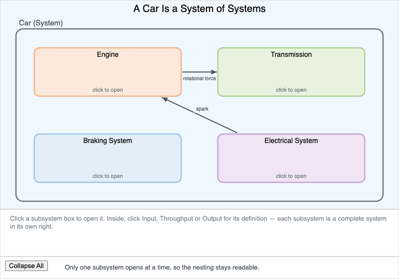 Subsystem Nesting Explorer