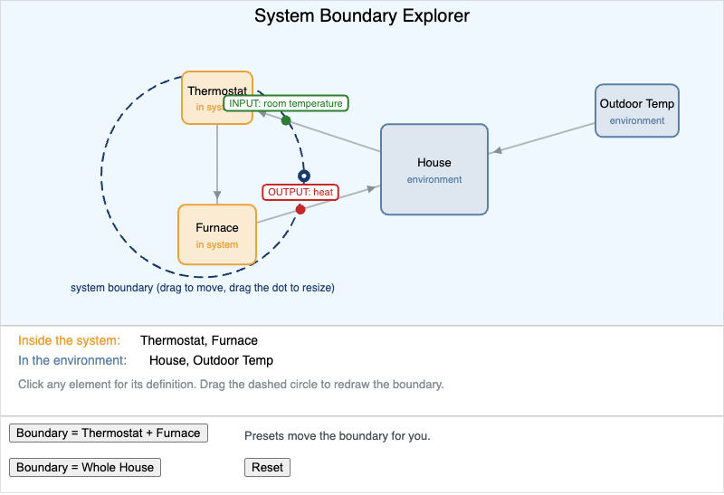 System Boundary Explorer