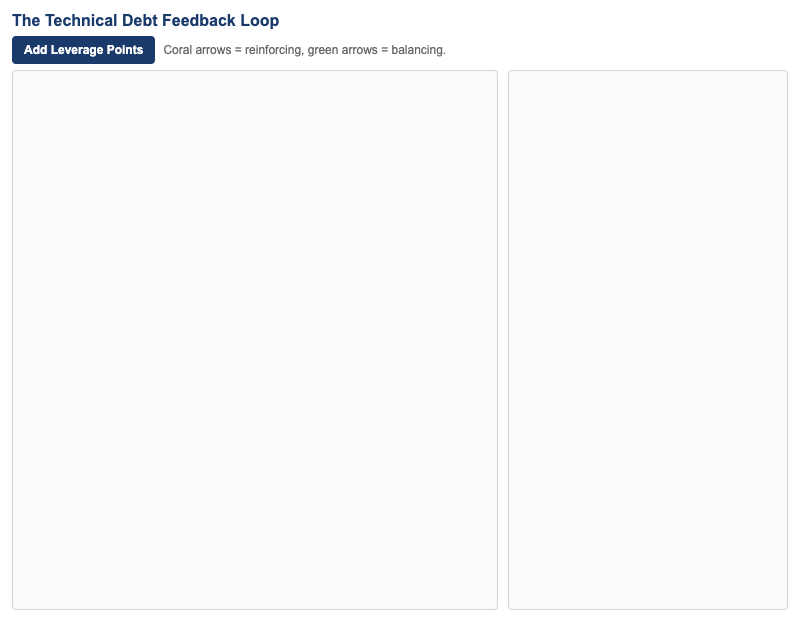 The Technical Debt Feedback Loop