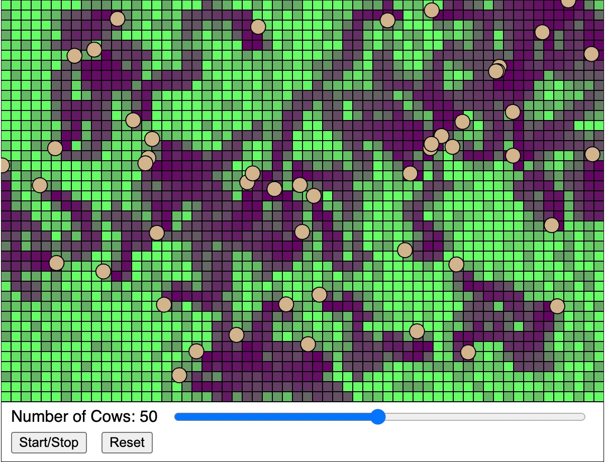 Tragedy of the Commons MicroSim