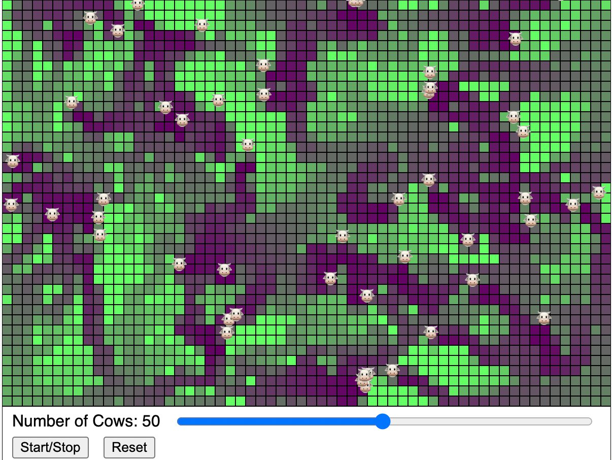 Tragedy of the Commons MicroSim