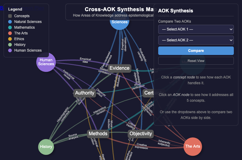 Cross-AOK Synthesis Map