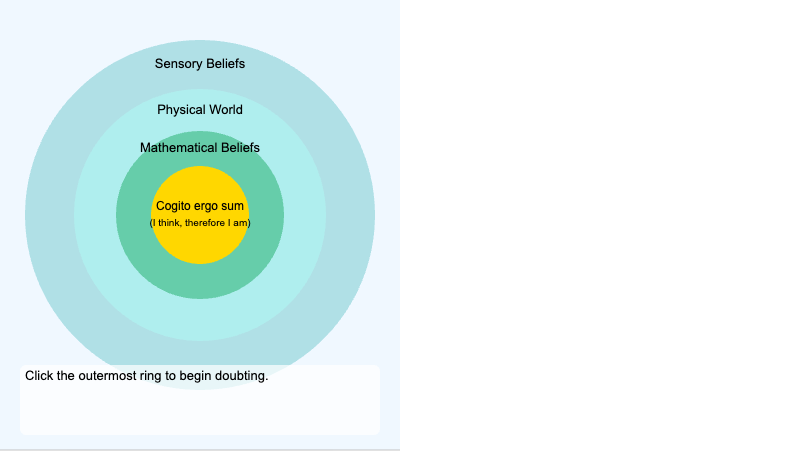 Cartesian Doubt Progression