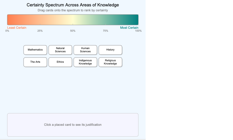 The Certainty Spectrum Across AOKs