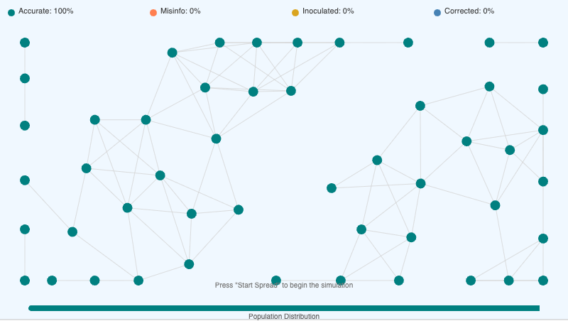 Debunking vs. Prebunking Effectiveness