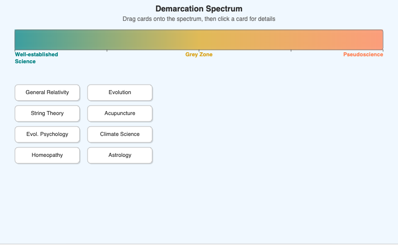 The Demarcation Spectrum