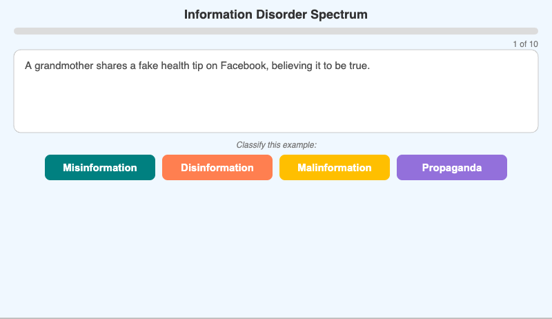 The Information Disorder Spectrum