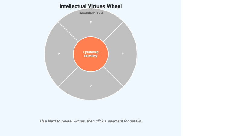 Intellectual Virtues Wheel