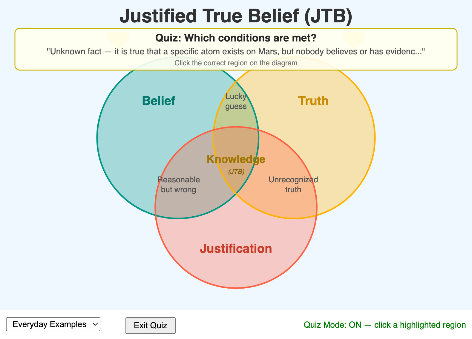 Justified True Belief Venn Diagram