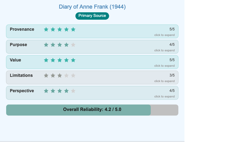Primary and Secondary Source Analysis