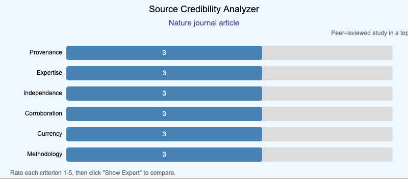 Source Credibility Analyzer