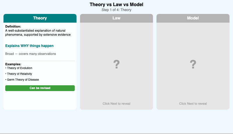 Theory, Law, and Model Relationships