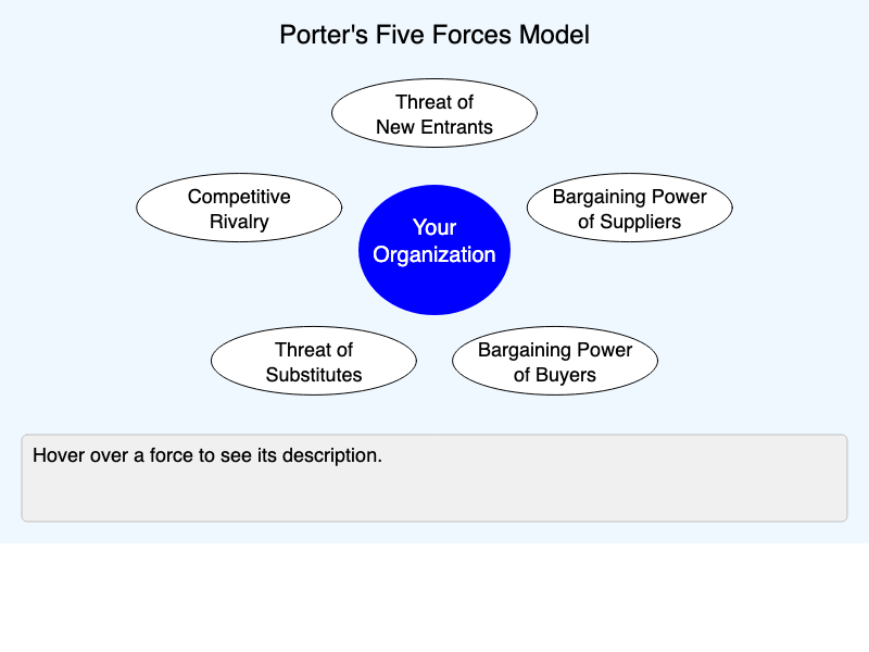 Porter's Five Forces