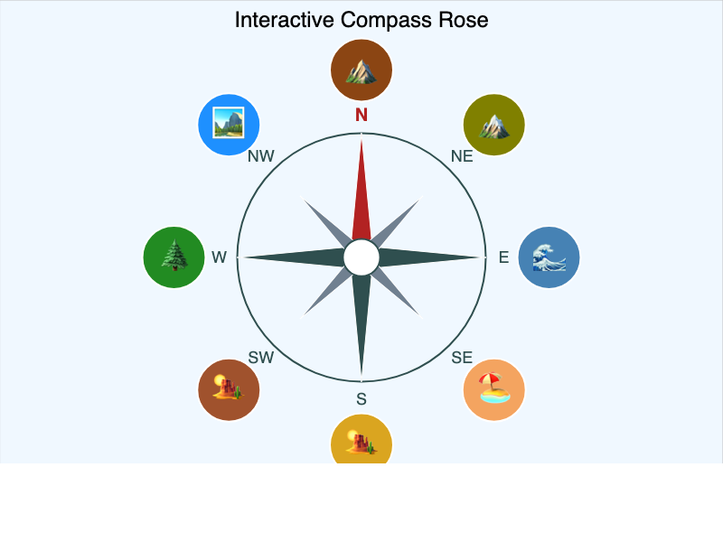 Compass Rose