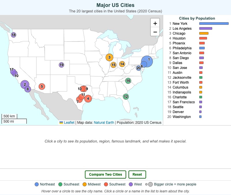Major US Cities